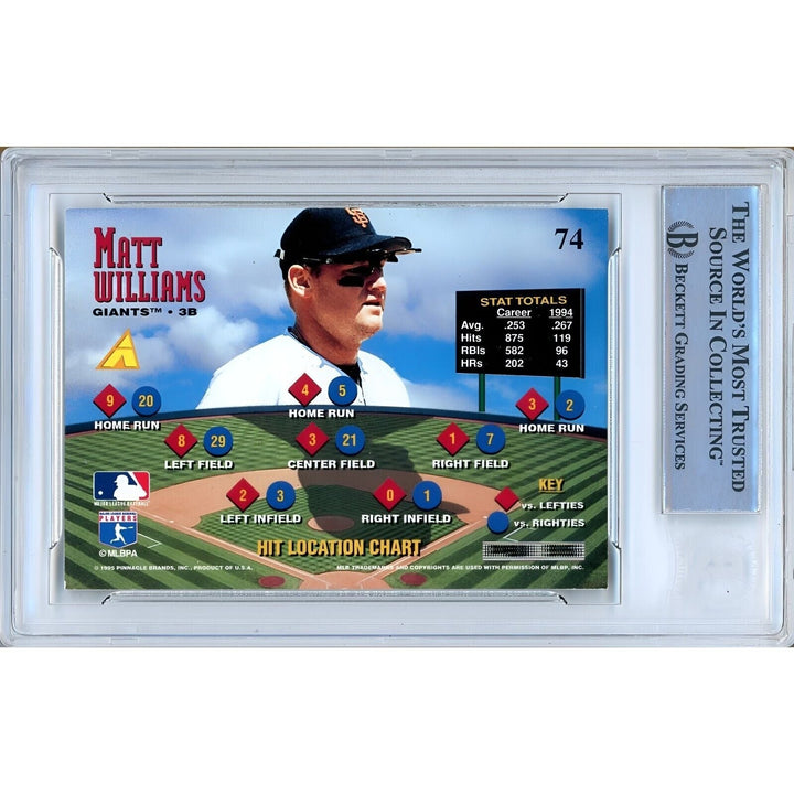 Matt Williams San Francisco Giants Signed 1995 Pinnacle Zenith Card BAS Auth Auto Slab