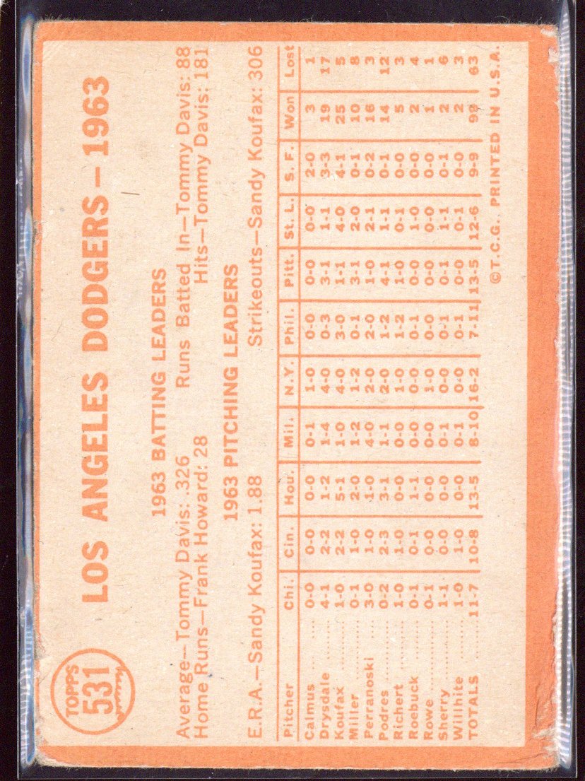 1964 Topps Dodgers #531 Team Card (1) CREASE