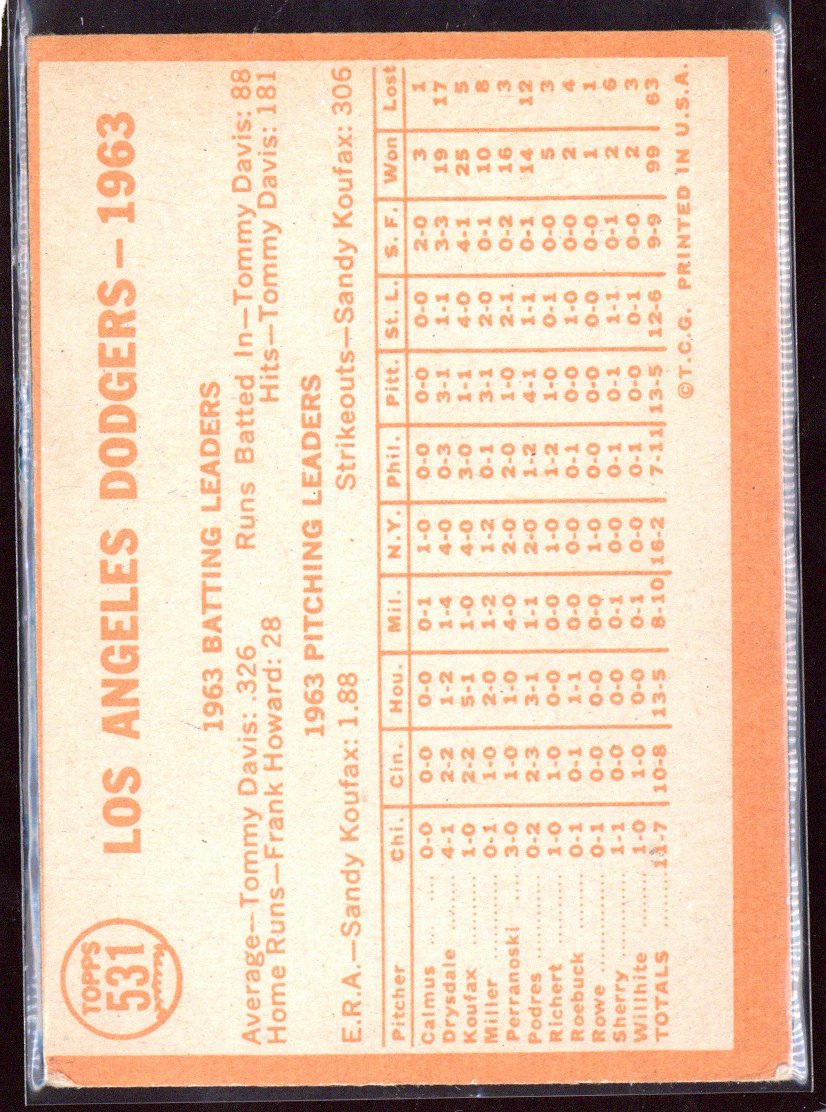 1964 Topps Dodgers #531 Team Card (2)