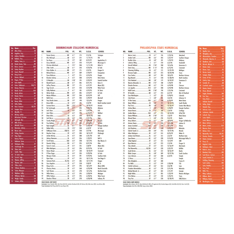 USFL 2022 Championship Game FOX TV Crew Spotter Board  