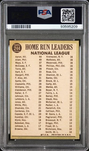 Graded 1967 Topps NL Home Run Leaders Mays Aaron Allen #244 Card PSA 4
