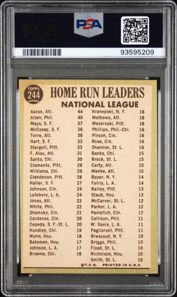 Graded 1967 Topps NL Home Run Leaders Mays Aaron Allen #244 Baseball Card PSA 4