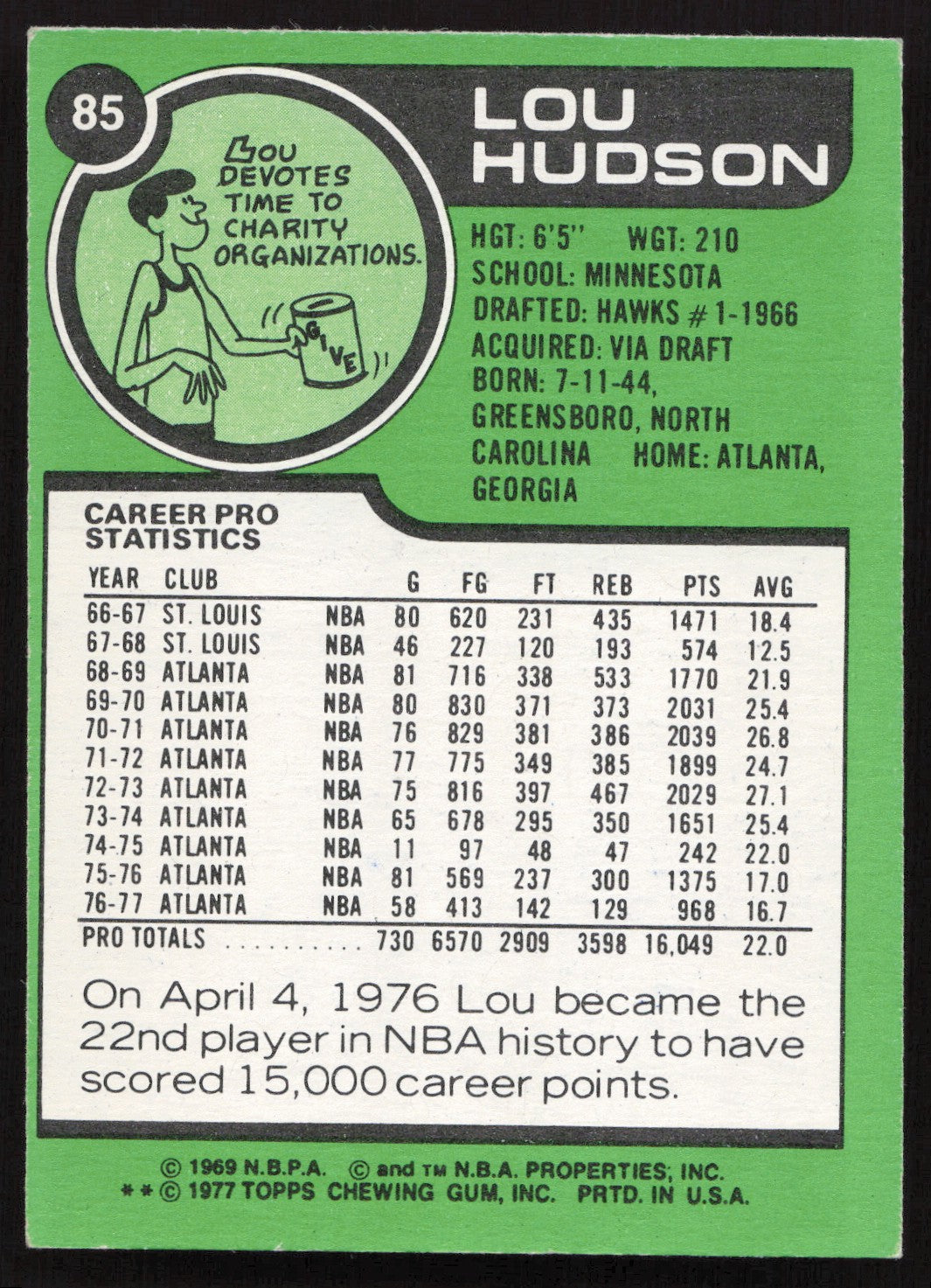 Lou Hudson Autographed 1977-78 Topps Card #85 Atlanta Hawks