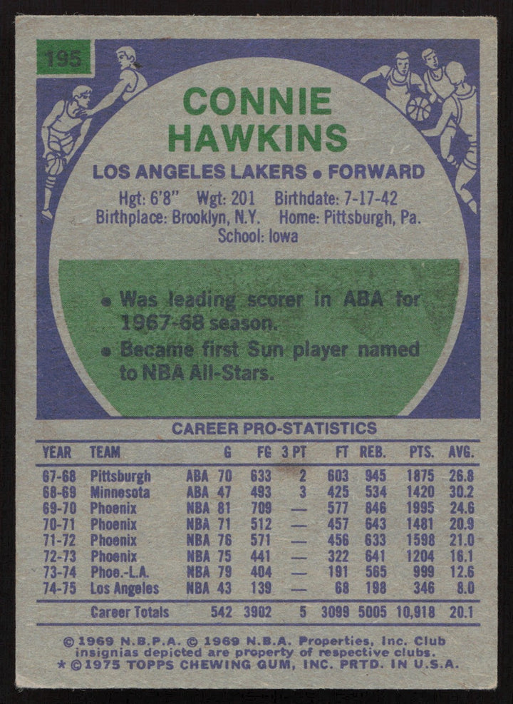 Connie Hawkins Signed 1975-76 Topps Card 195 Los Angeles Lakers