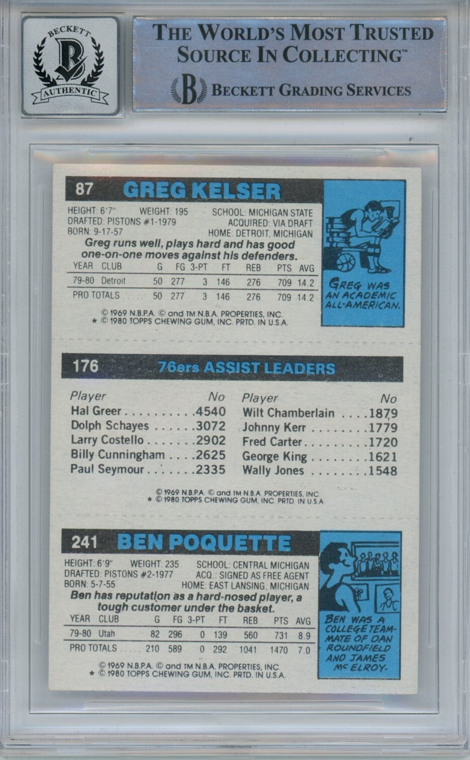 Maurice Cheeks Autographed 1980 Topps #171 Grade 10 Trading Card Beckett 43948