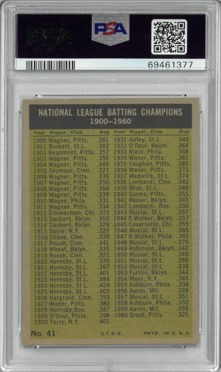 1961 Topps NL Batting Leaders Card #41 Mays/Roberto Clemente- PSA Graded 6 EX-MT