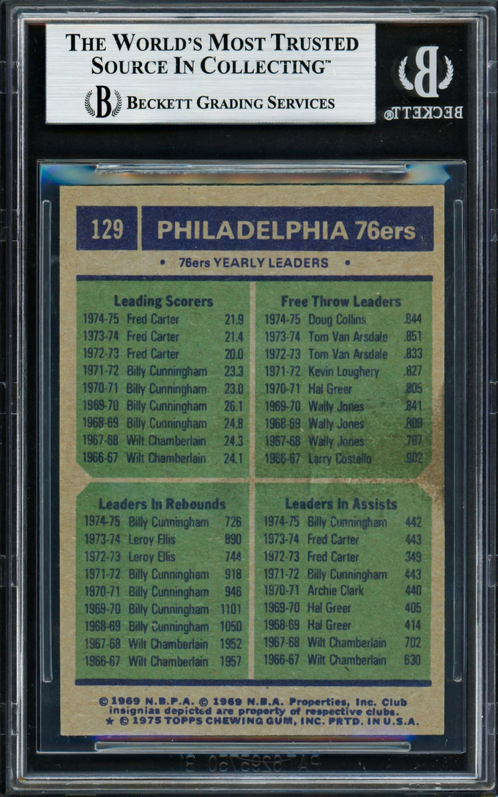 Billy Cunningham Signed 1975-76 Topps Card 129 76ers Beckett #18628645