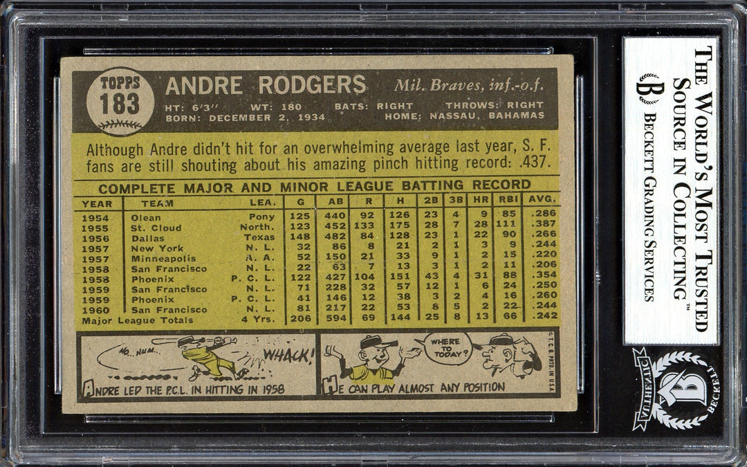 Andre Rodgers Signed 1961 Topps Card 183 Milwaukee Braves Beckett #13608568