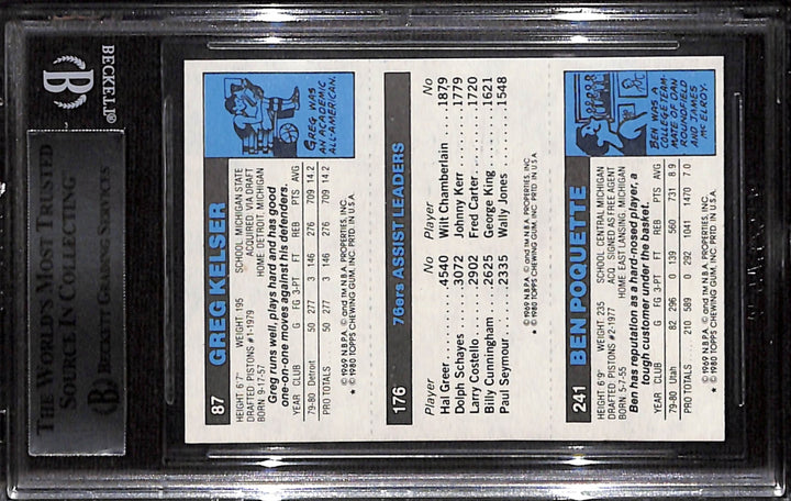 Maurice Cheeks Signed 1980 Topps #171 Trading Card Beckett 43882