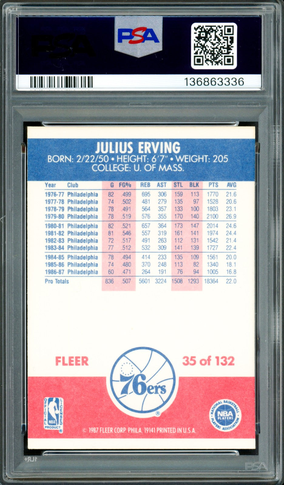 Julius "Dr. J" Erving Auto 1987-88 Fleer Card 35 76ers PSA 8 Auto GM 10 PSA/DNA