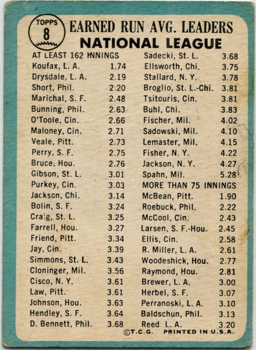 National League ERA Leaders Sandy Koufax & Don Drysdale 1965 Topps Card #8