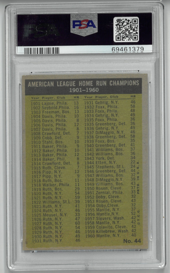 1961 Topps AL Home Run Leaders Card #44- PSA Graded 4 VG-EX (Mantle/Maris)