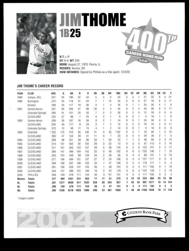 Jim Thome JSA Cert Signed  8x11 Give Away Photo Autograph Phillies