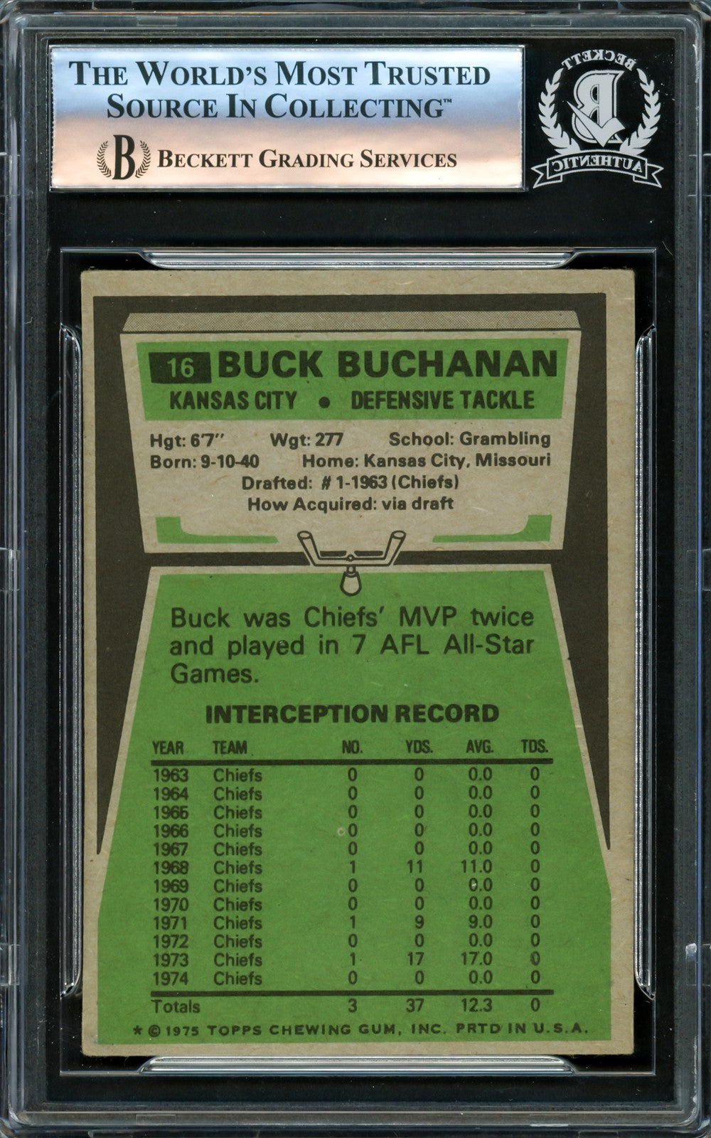 Buck Buchanan Signed 1975 Topps Card #16 Kansas City Chiefs Beckett #16175454