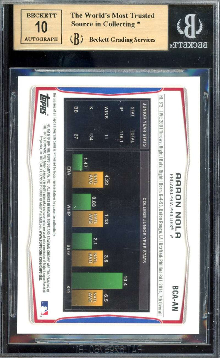 Aaron Nola Gem Mint 10 Beckett BAS Autograph 2014 Bowman Chrome Rookie Signed