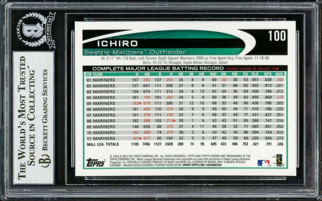 Ichiro Suzuki Signed 2012 Topps Chrome Card 100 Seattle Mariners Beckett