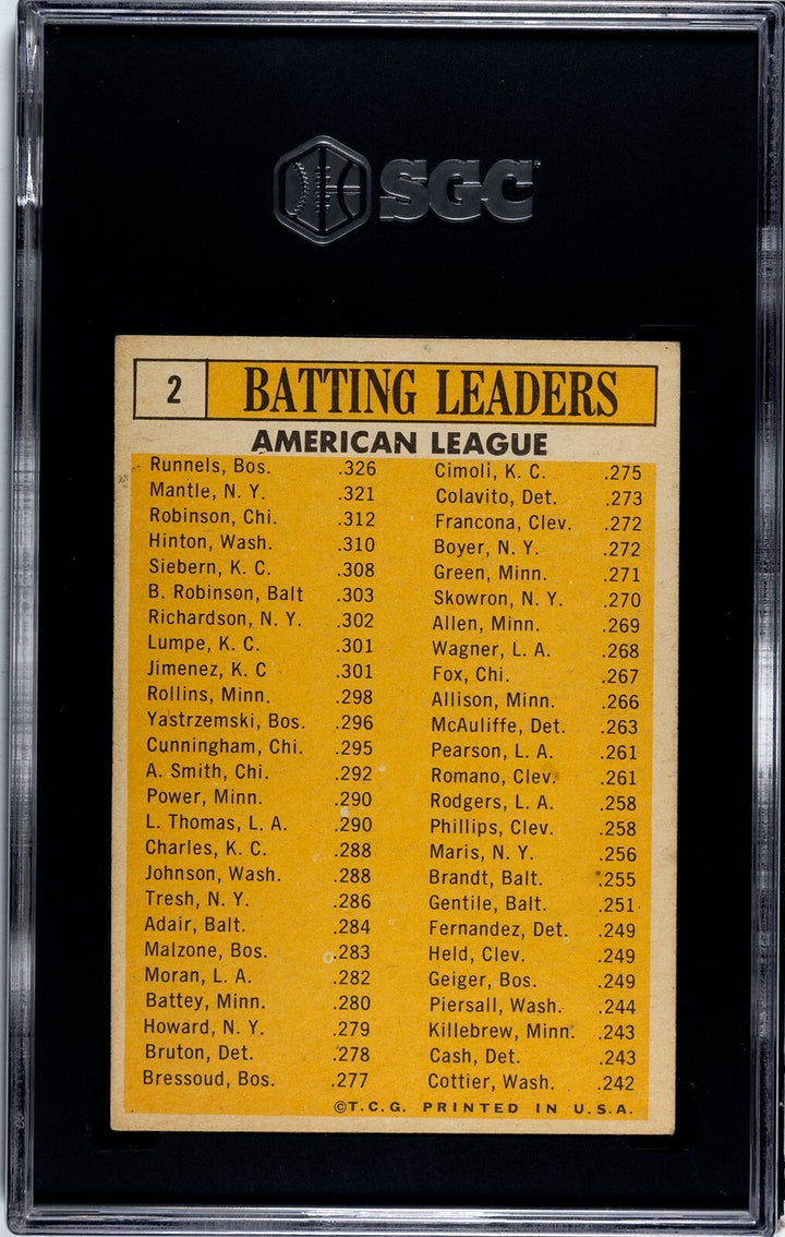 1963 Topps Card AL Batting Leaders #2- Mickey Mantle- SGC Graded 4.5 VG-EX+