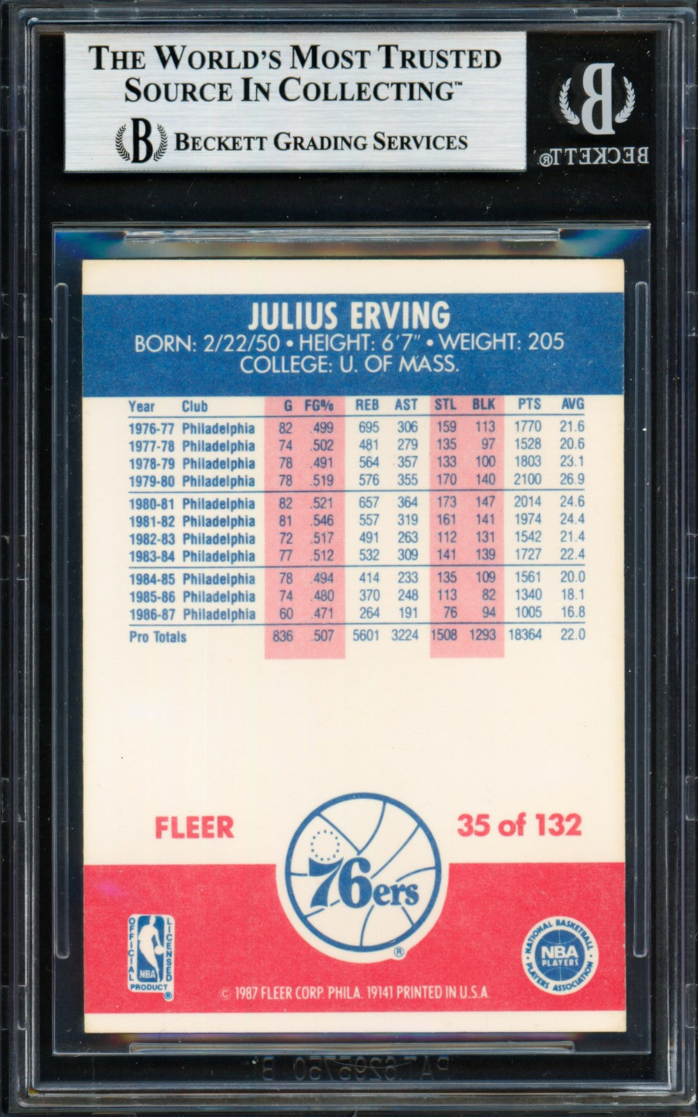 Julius Dr. J Erving Signed 1987-88 Fleer Card 35 Philadelphia 76ers Beckett