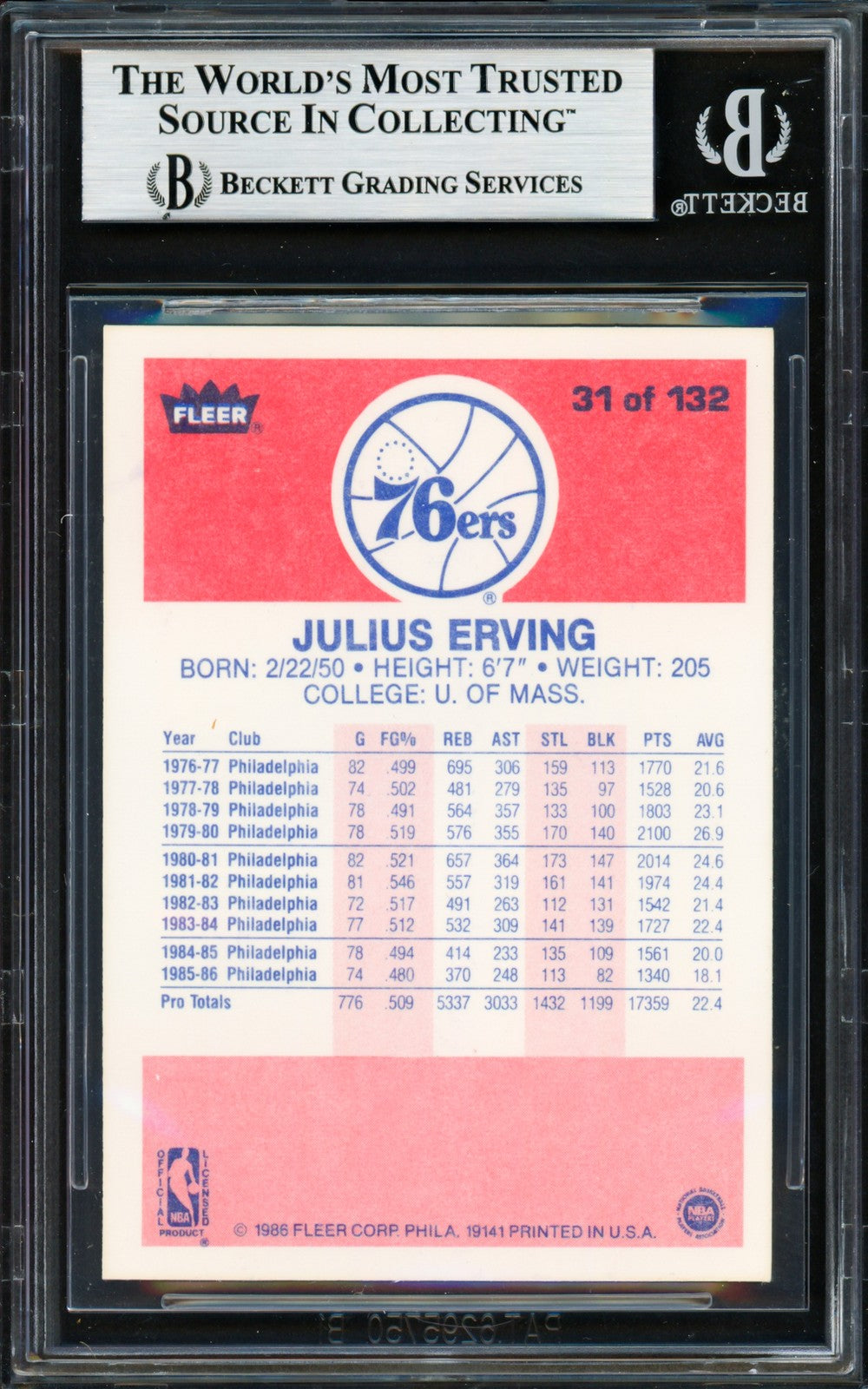 Julius Dr. J Erving Signed 1986-87 Fleer Card 31 Philadelphia 76ers Beckett