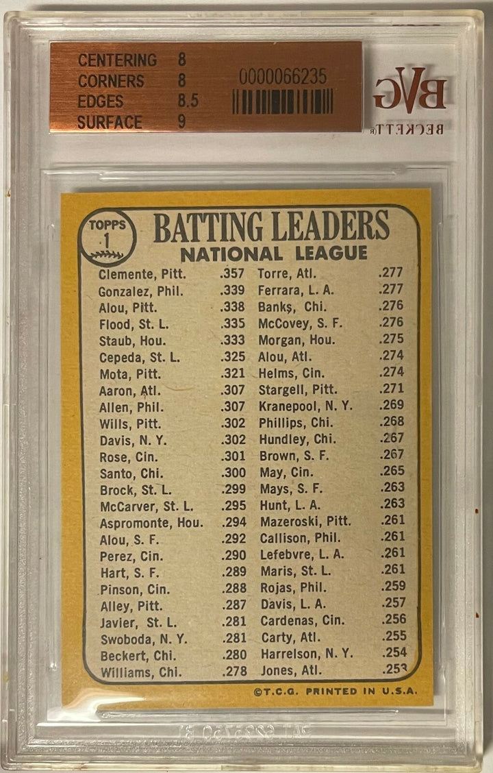 Roberto/Bob Clemente 1968 Topps Card #1 -BVG Graded 8 NM-MT (Pittsburgh Pirates)