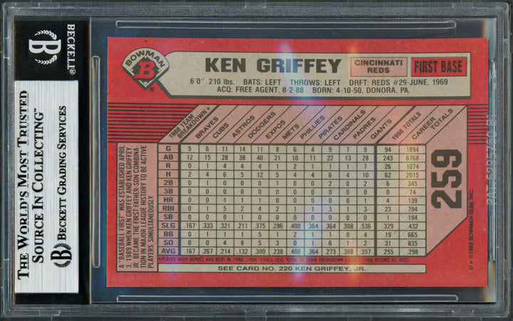 Ken Griffey Jr. & Sr. Signed 1989 Bowman RC 259 Beckett