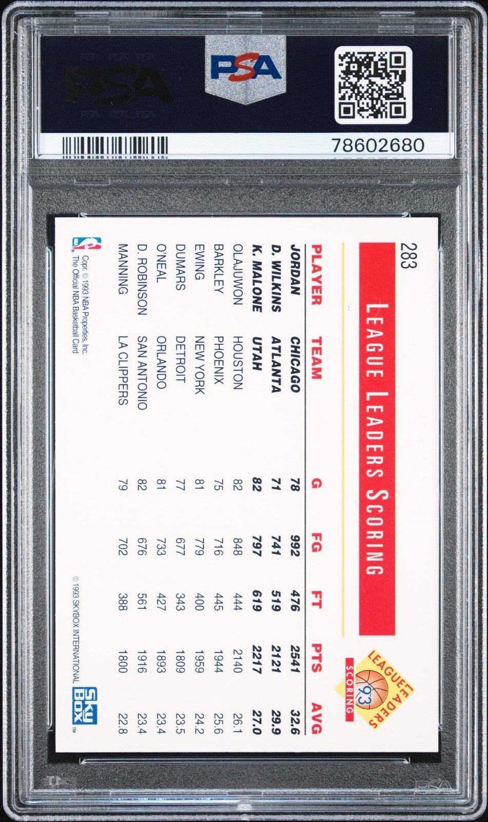 Graded 1993 NBA Hoops Michael Jordan #283 Scoring Leaders Card PSA 10
