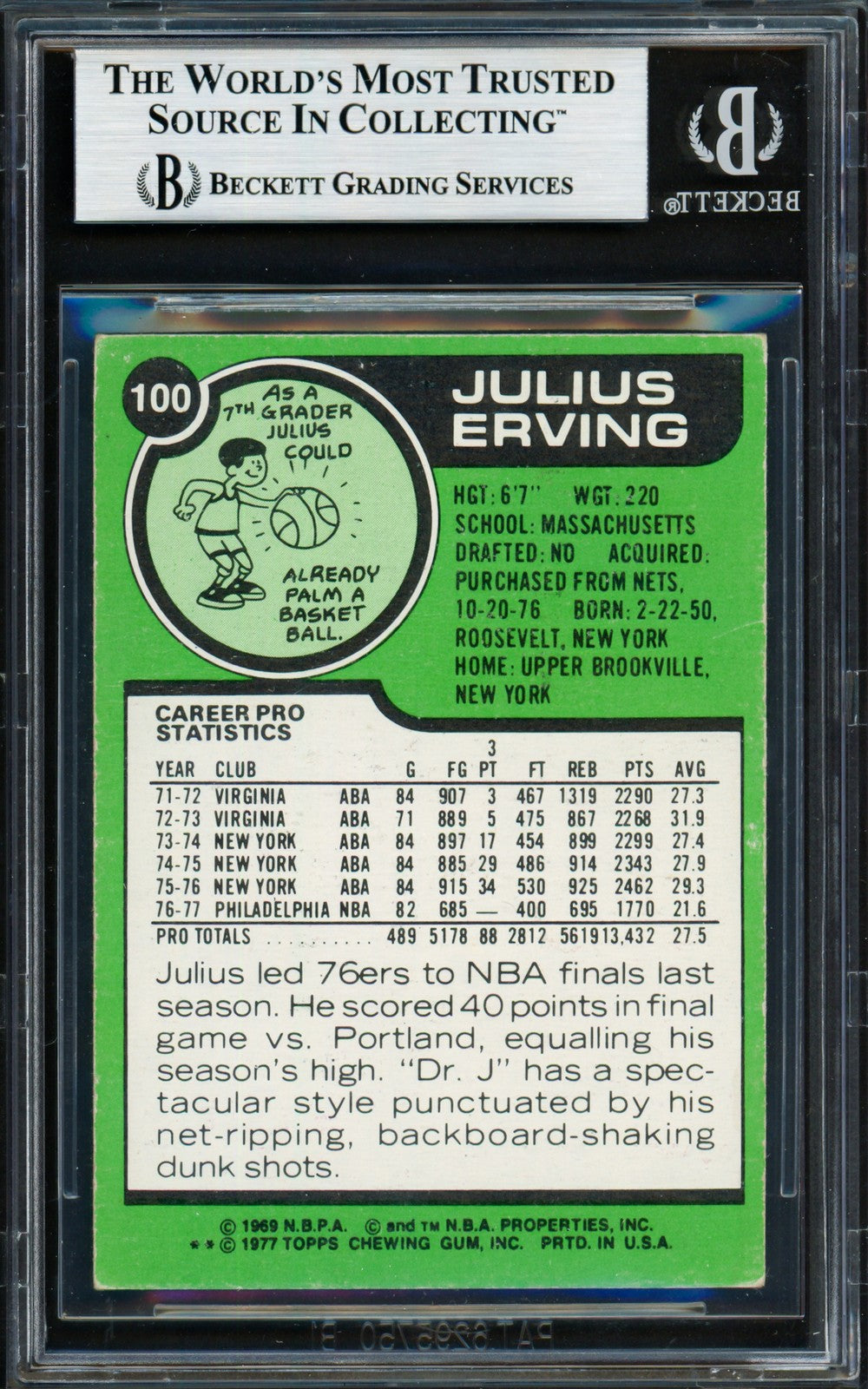 Julius Dr. J Erving Signed 1977-78 Topps Card 100 Philadelphia 76ers Beckett
