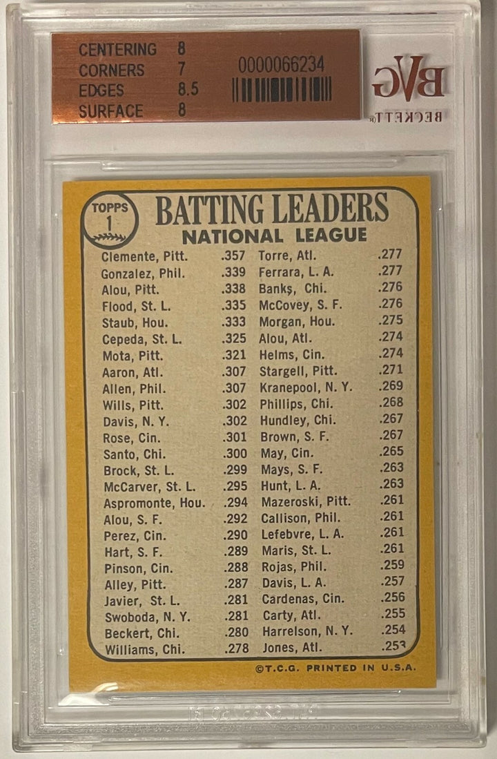 Roberto/Bob Clemente 1968 Topps 1967 Batting Leaders Card #1- BVG Graded 7.5 NM+