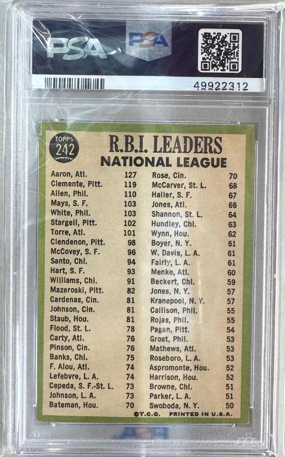 Graded 1967 Topps NL RBI Leaders Hank Aaron Clemente #242 Card PSA 7