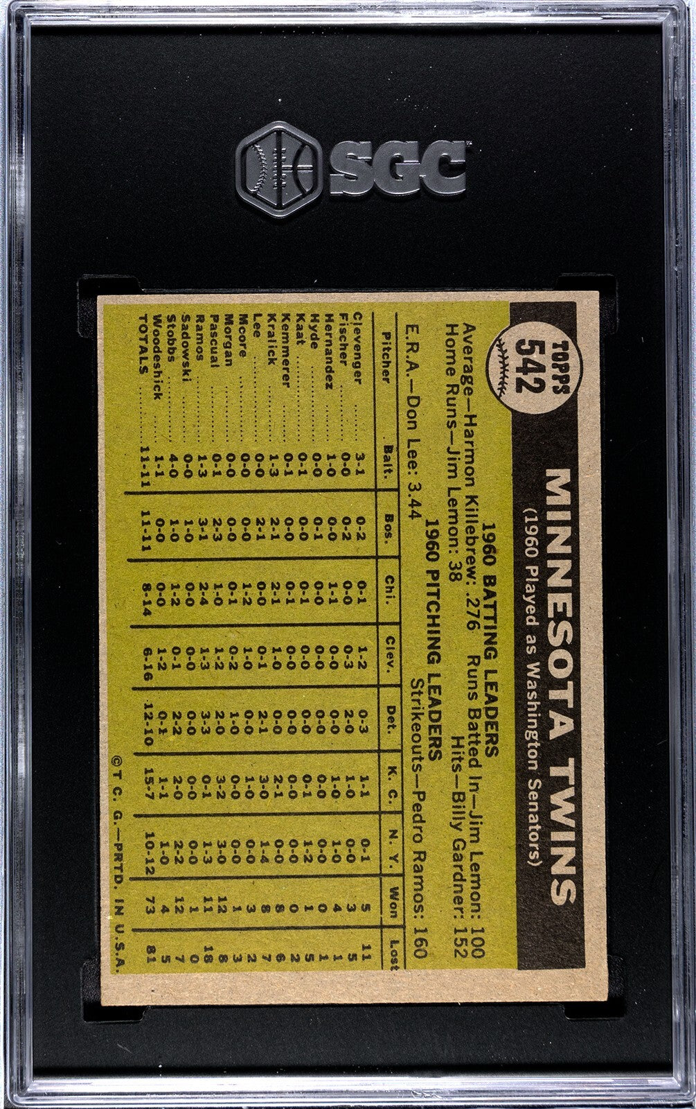 1961 Topps Minnesota Twins Team Baseball Card High #542- SGC Graded 7.5 NM+