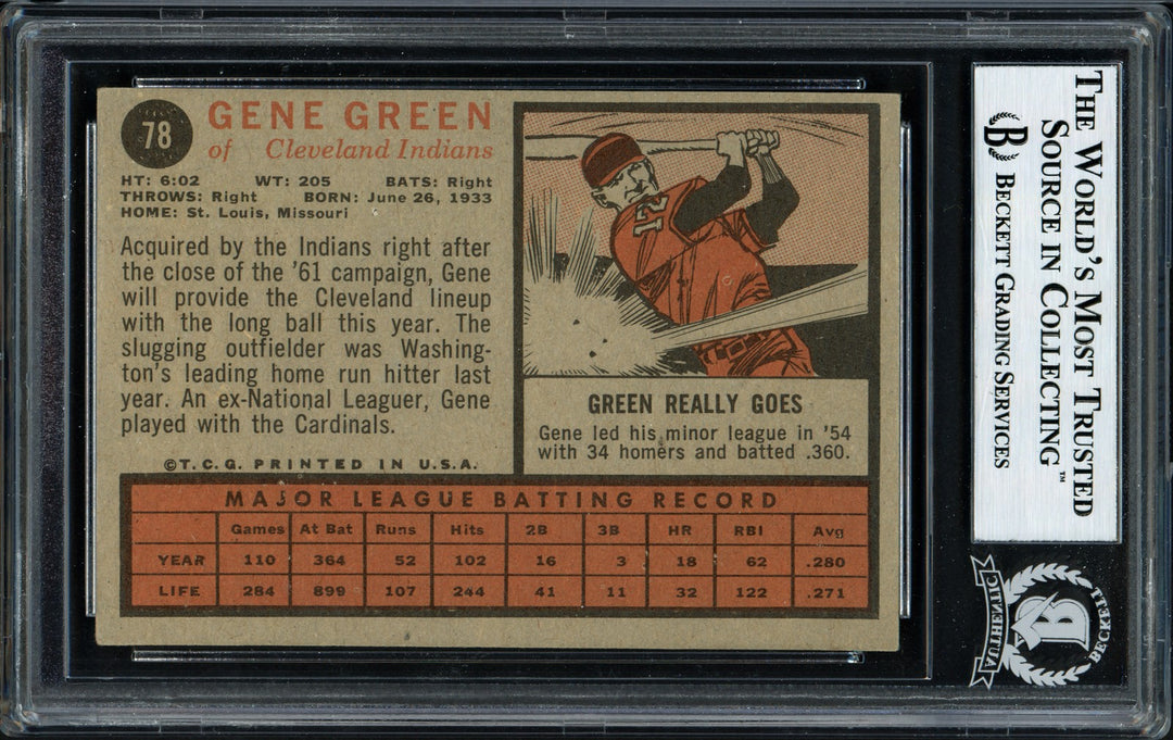 Gene Green Signed 1962 Topps Card #78 Cleveland Indians "Best Wishes" Beckett
