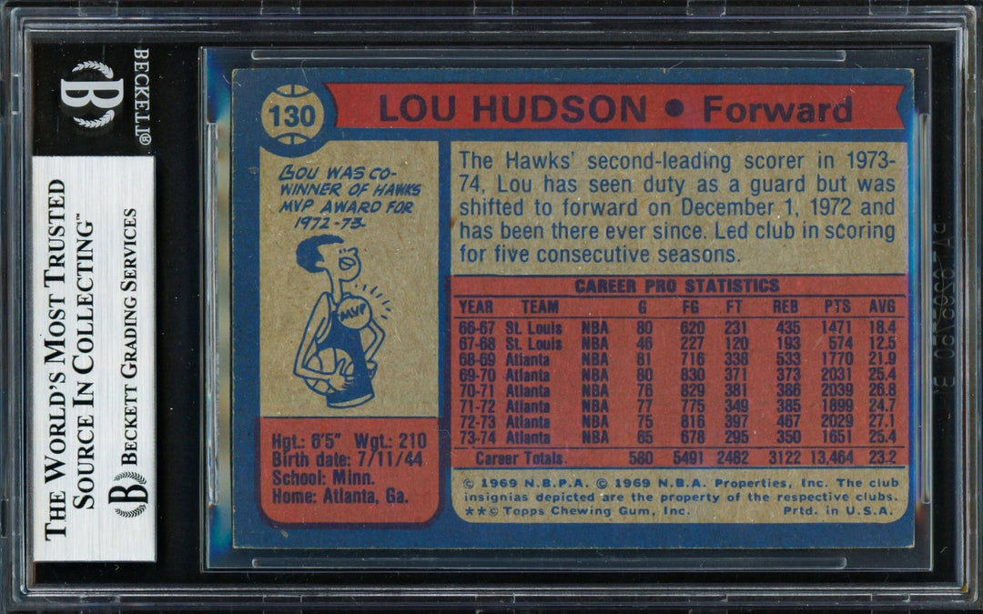 Lou Hudson Signed 1974-75 Topps Card 130 Atlanta Hawks Beckett