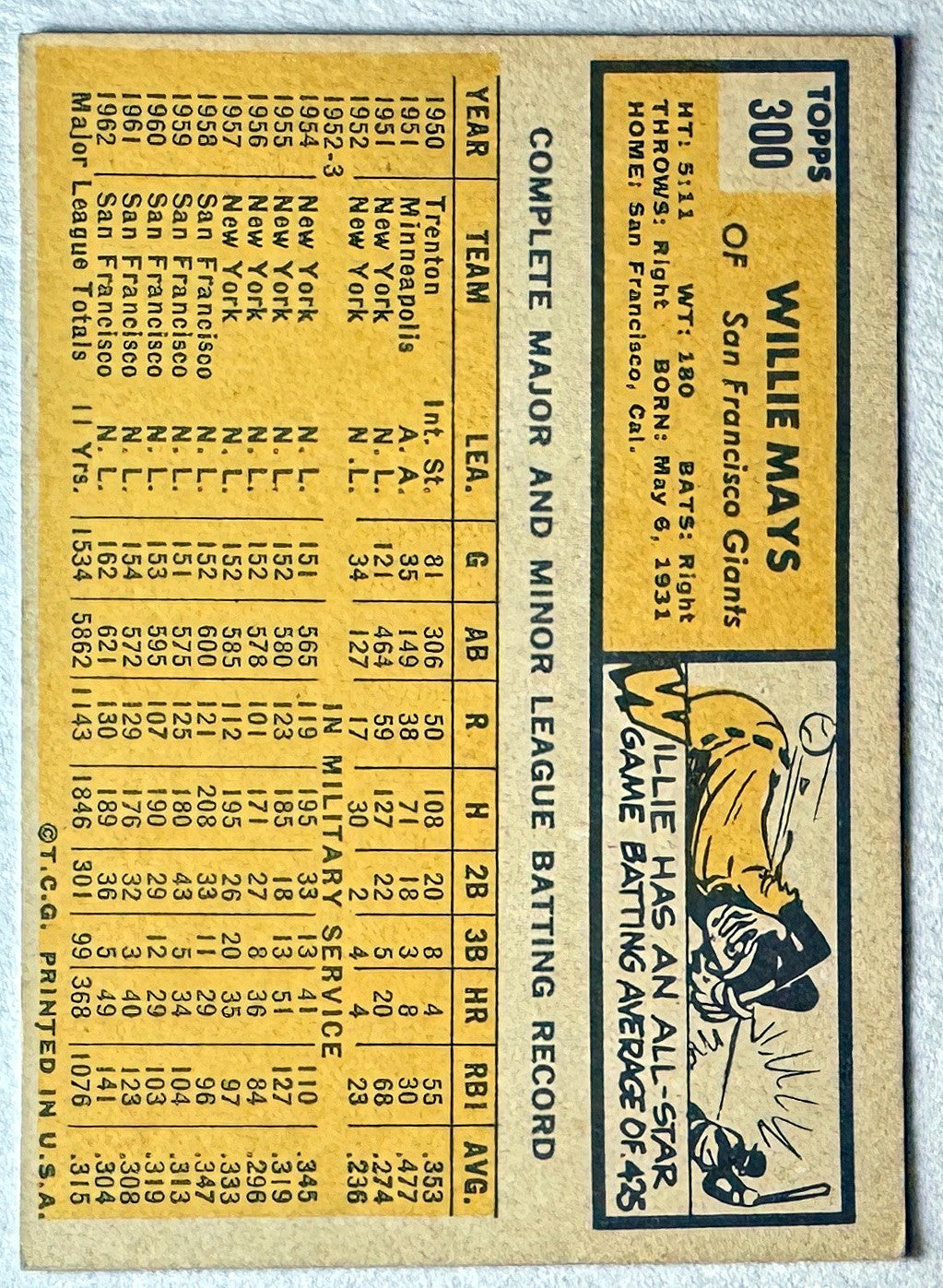 Willie Mays 1963 Topps Card #300 (San Francisco Giants/HOF)