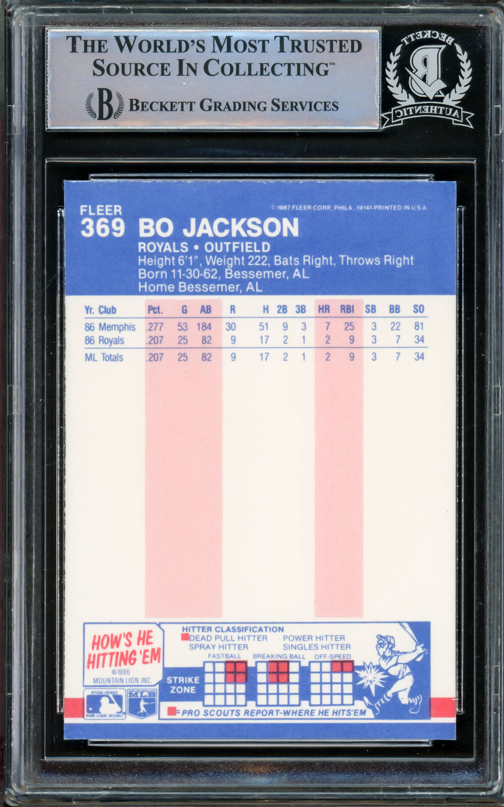 Sold at Auction: BO JACKSON AUTOGRAPHED 1987 FLEER ROOKIE CARD