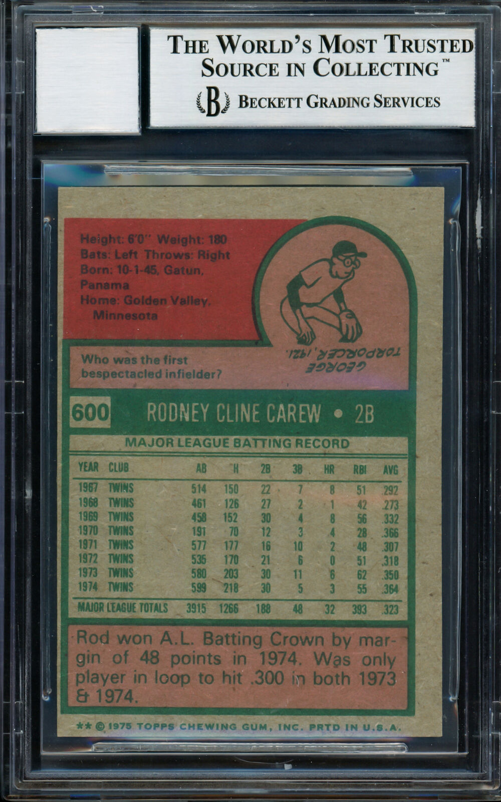  1975 Topps Baseball Card #600 Rod Carew : Collectibles
