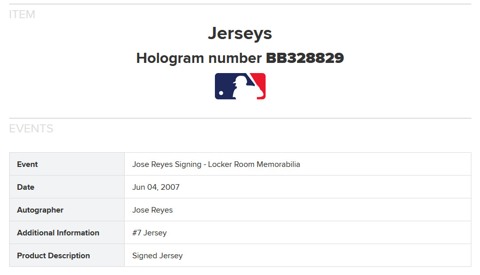 Jose Reyes MLB Memorabilia, Jose Reyes Collectibles, Verified Signed Jose  Reyes Photos