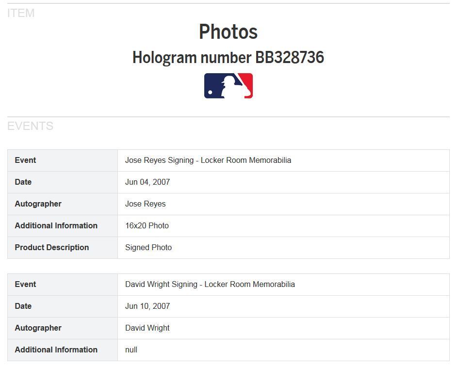 Jose Reyes MLB Memorabilia, Jose Reyes Collectibles, Verified Signed Jose  Reyes Photos