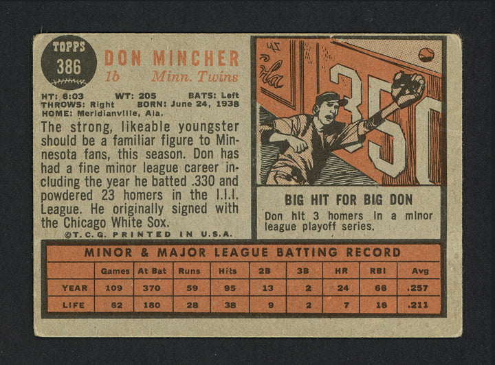 Don Mincher Autographed Signed 1962 Topps Card #386 Minnesota Twins 162118 Image 2