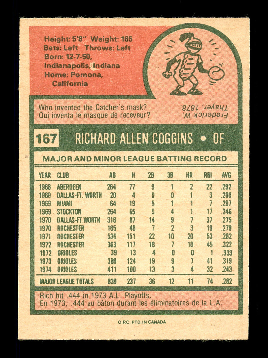 Rich Coggins Autographed Signed Auto 1975 O-Pee-Chee Card #167 Orioles 169384 Image 2