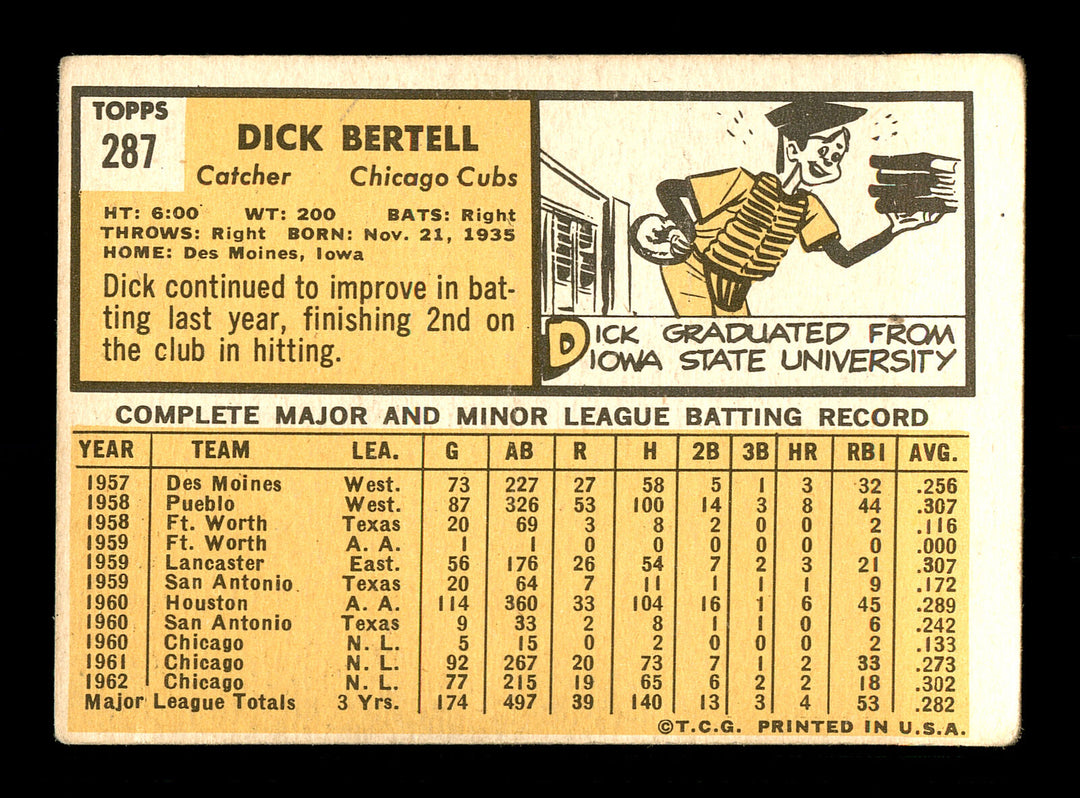 Dick Bertell Autographed Signed Auto 1963 Topps Card #287 Chicago Cubs 170122 Image 4