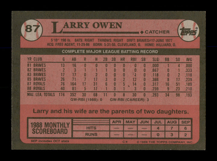 Larry Owen Autographed Signed 1989 Topps Card #87 Kansas City Royals 188159 Image 2