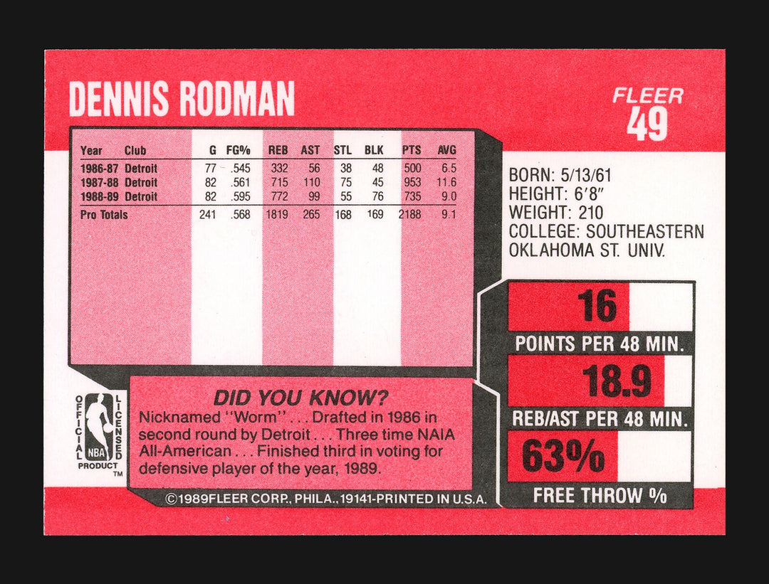DENNIS RODMAN AUTOGRAPHED 1989-90 FLEER CARD #49 DETROIT PISTONS STOCK #190465 Image 2