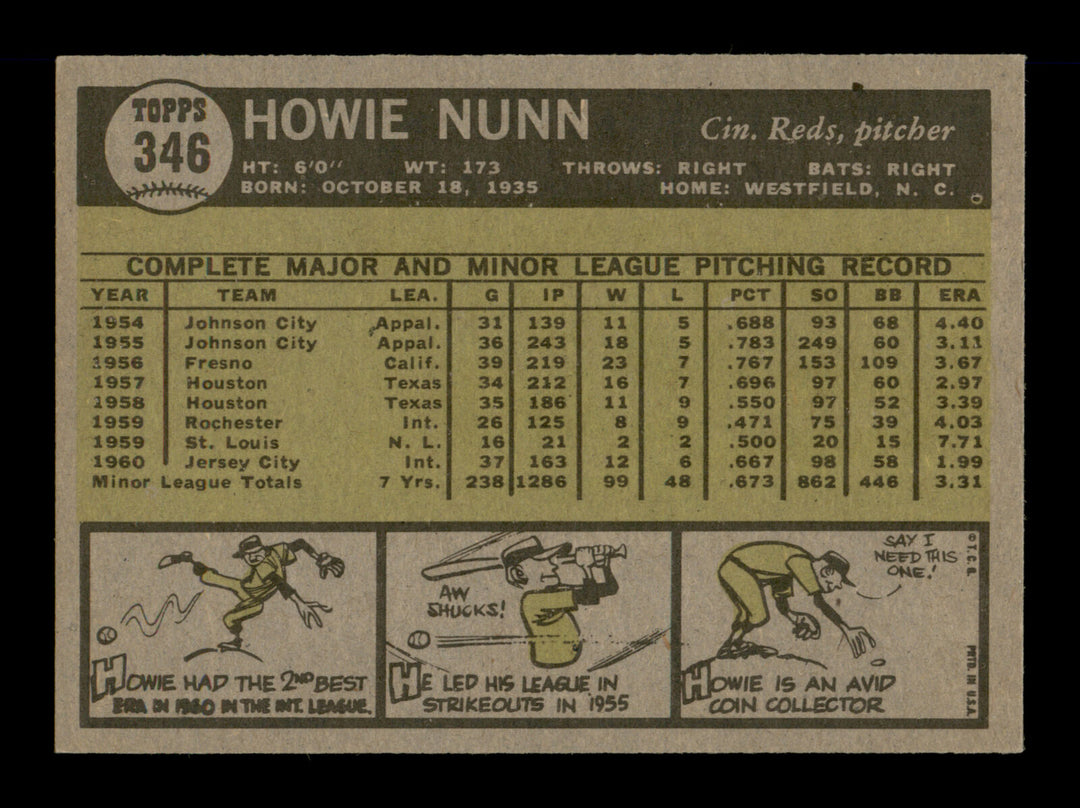 Howie Nunn Autographed Signed 1961 Topps Card #346 Cincinnati Reds SKU #197960 Image 5