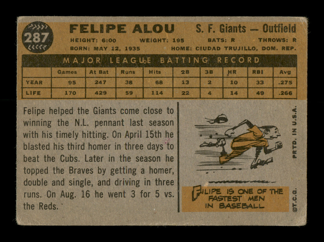 Felipe Alou Autographed 1960 Topps Card #287 San Francisco Giants SKU #198710 Image 2