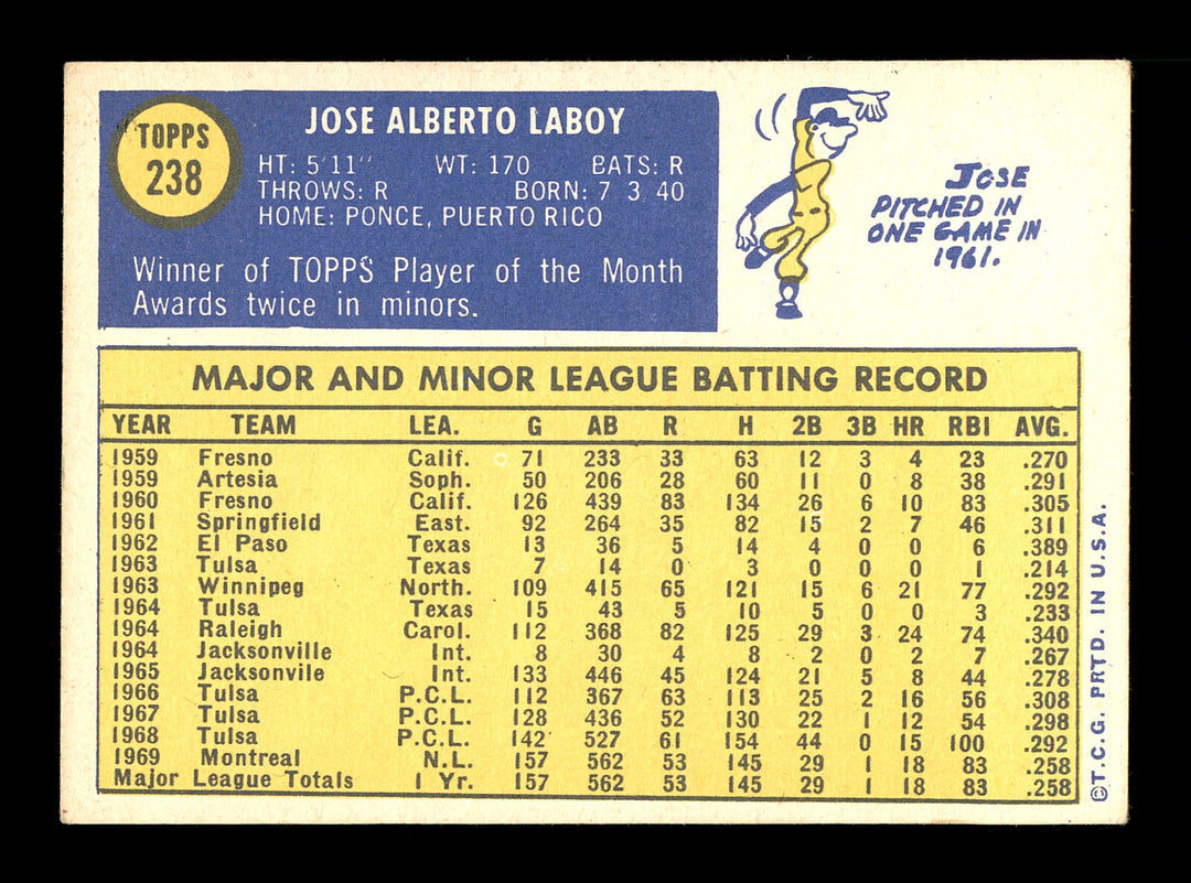 Jose "CoCo" Laboy Auto Autographed 1970 Topps Card #238 Montreal Expos 168155 Image 4