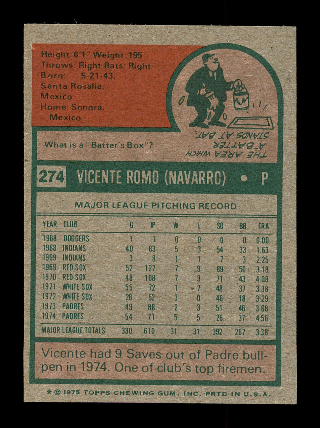 Vicente Romo Auto Autographed 1975 Topps Mini Card #274 San Diego Padres 168626 Image 2
